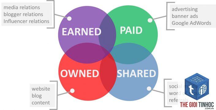 earned media là gì - Hình 2