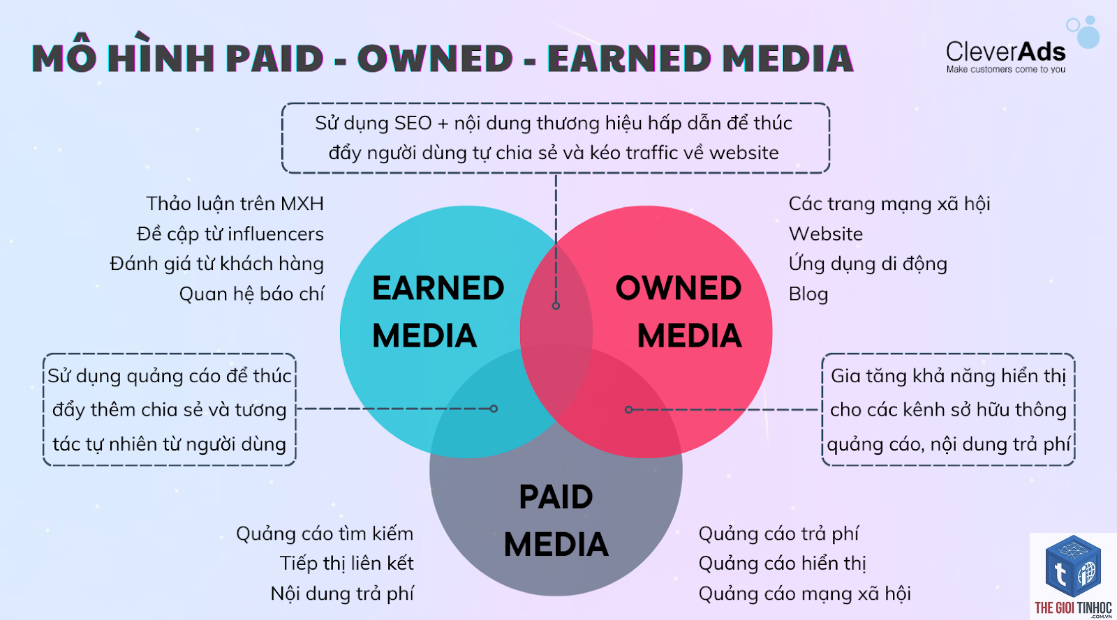 earned media là gì - Hình 3