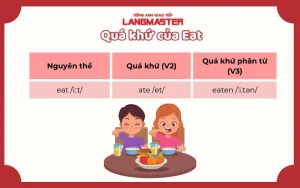 eat là gì
