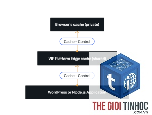 edge cache wordpress