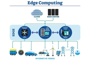 edge caching là gì