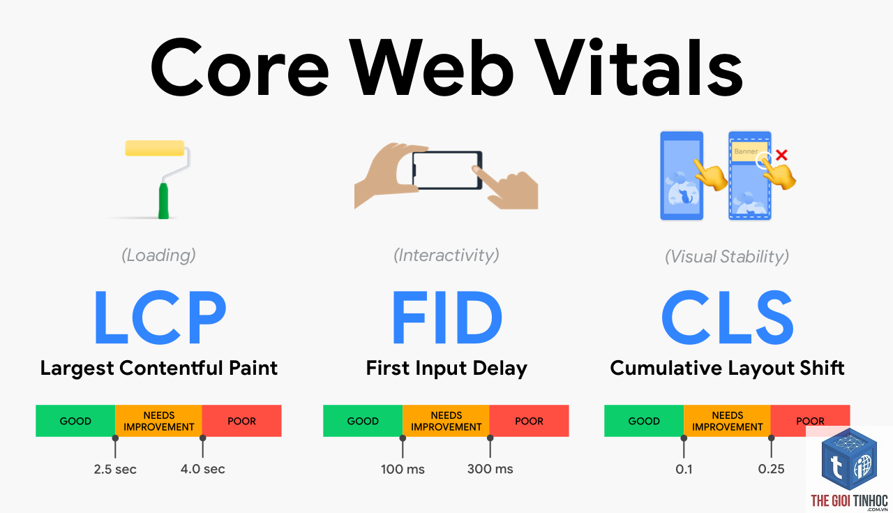 elementor core web vitals kém - Hình 2