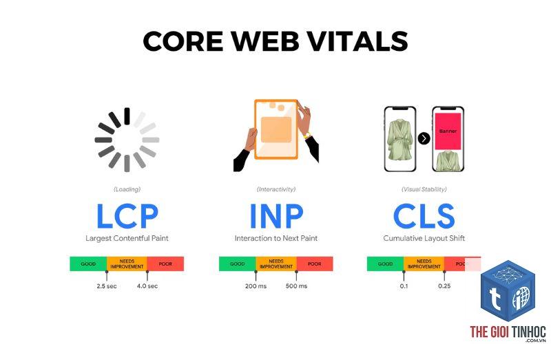 elementor core web vitals kém - Hình 3