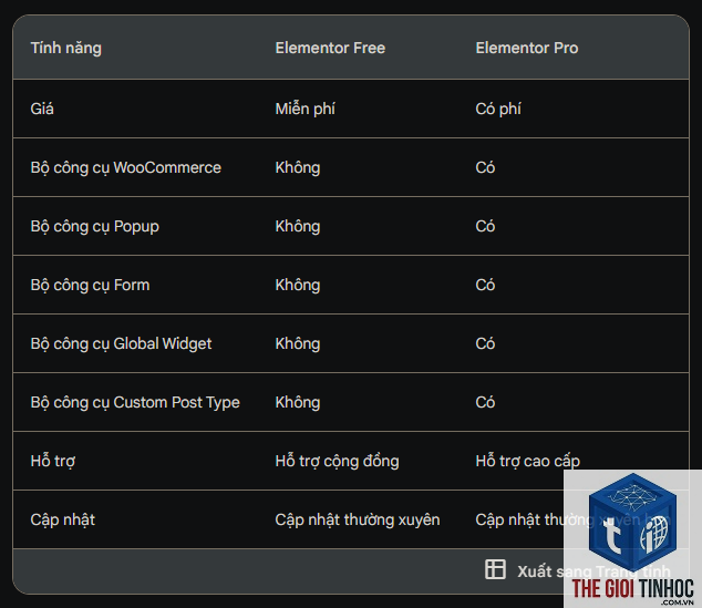 elementor free và pro khác nhau như thế nào - Hình 5