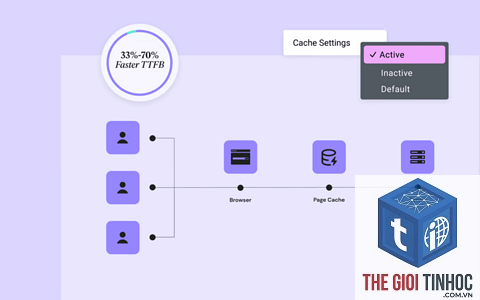 elementor frontend chậm - Hình 4
