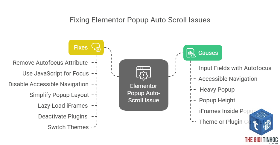 elementor popup conflict - Hình 1