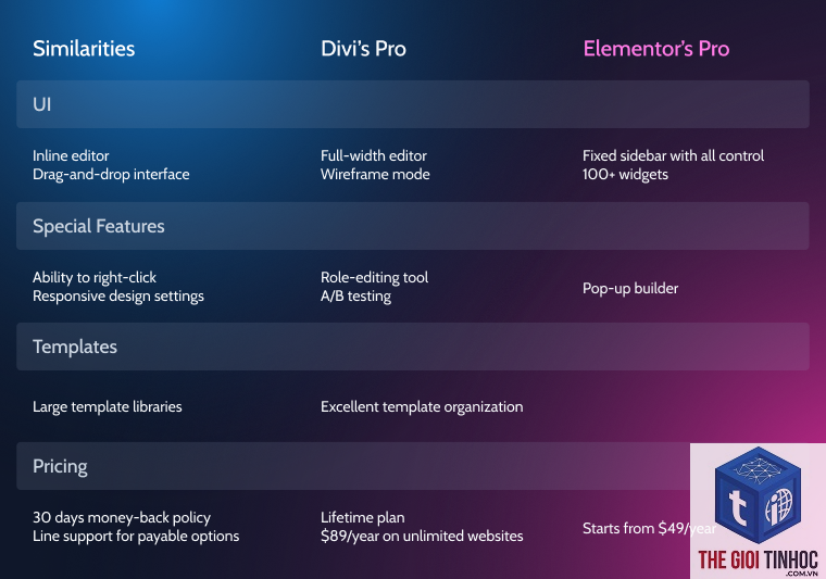 elementor vs divi - Hình 4