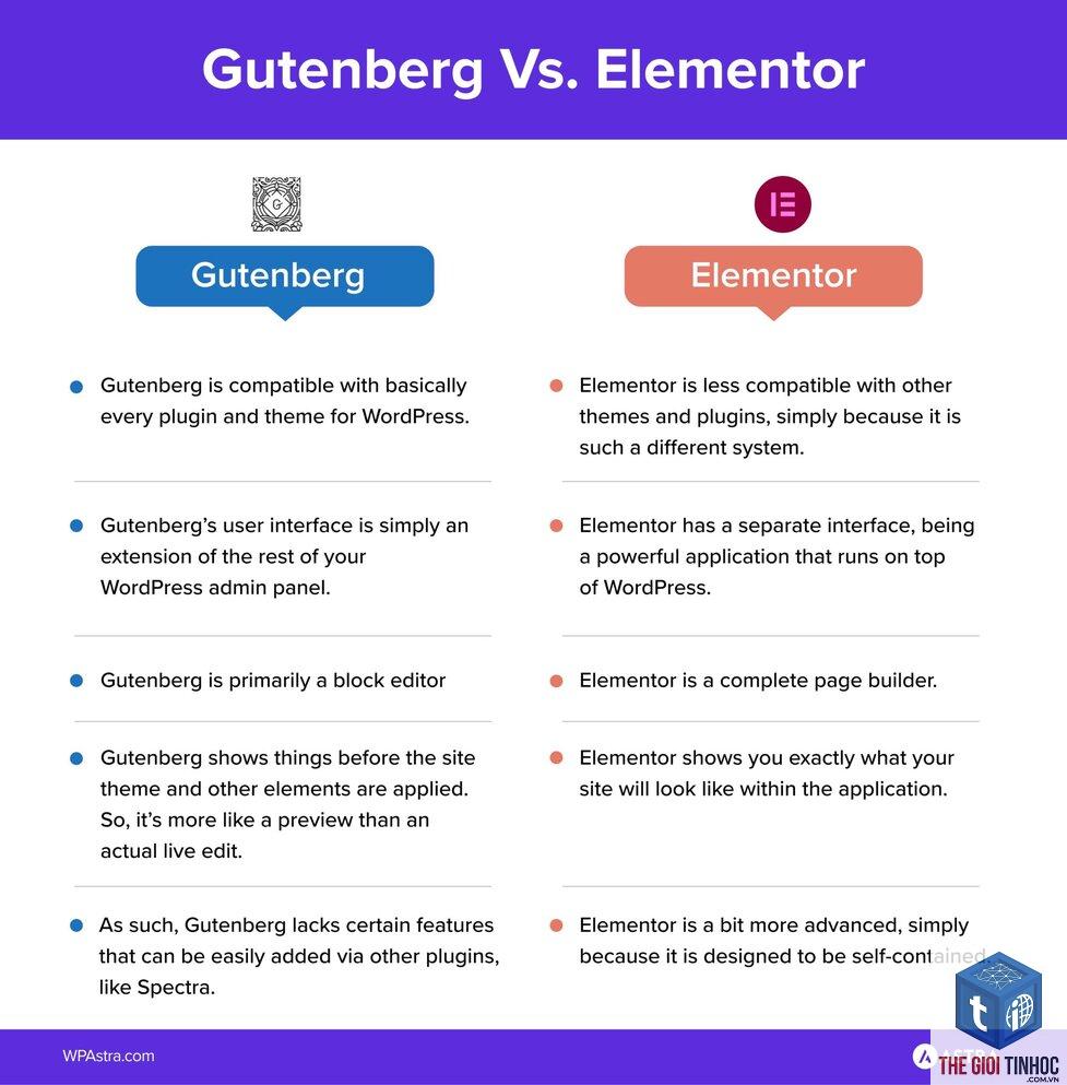 elementor vs gutenberg - Hình 4