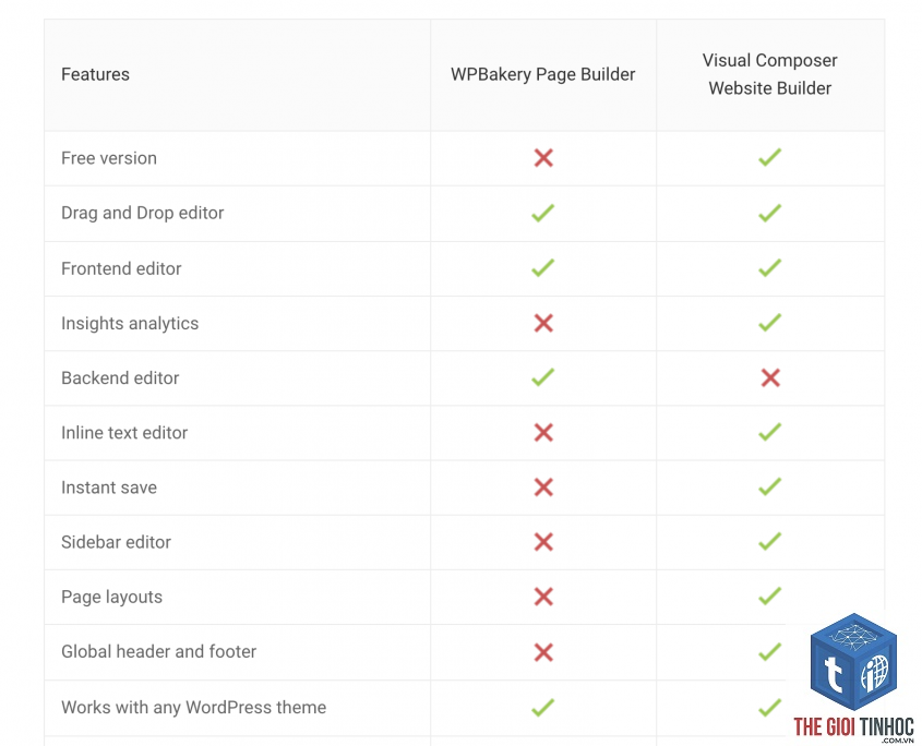 elementor vs wpbakery - Hình 3