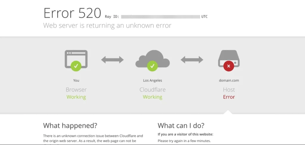 elementor xung đột cloudflare