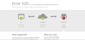 elementor xung đột cloudflare