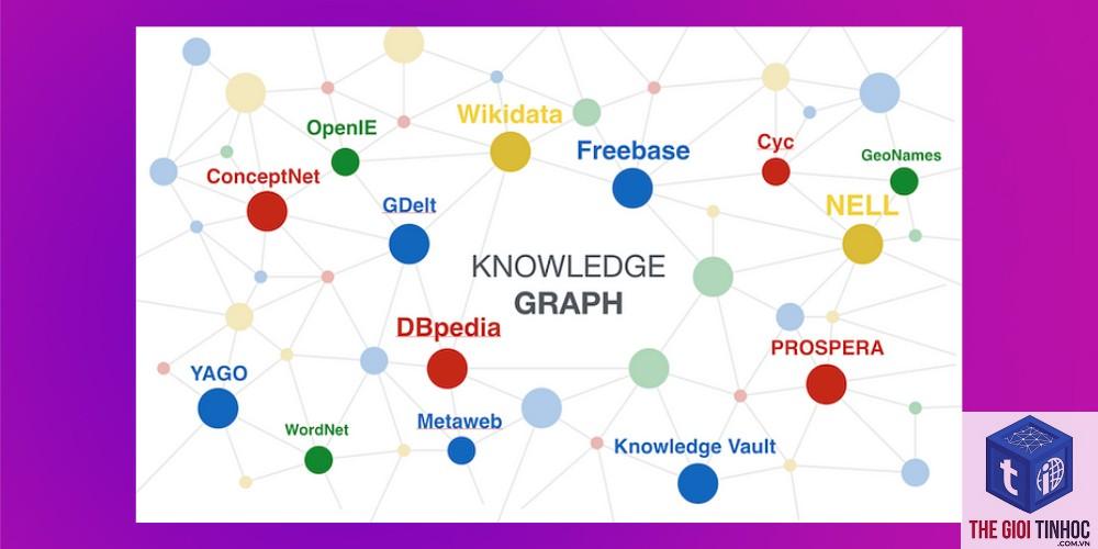 entity graph là gì - Hình 2