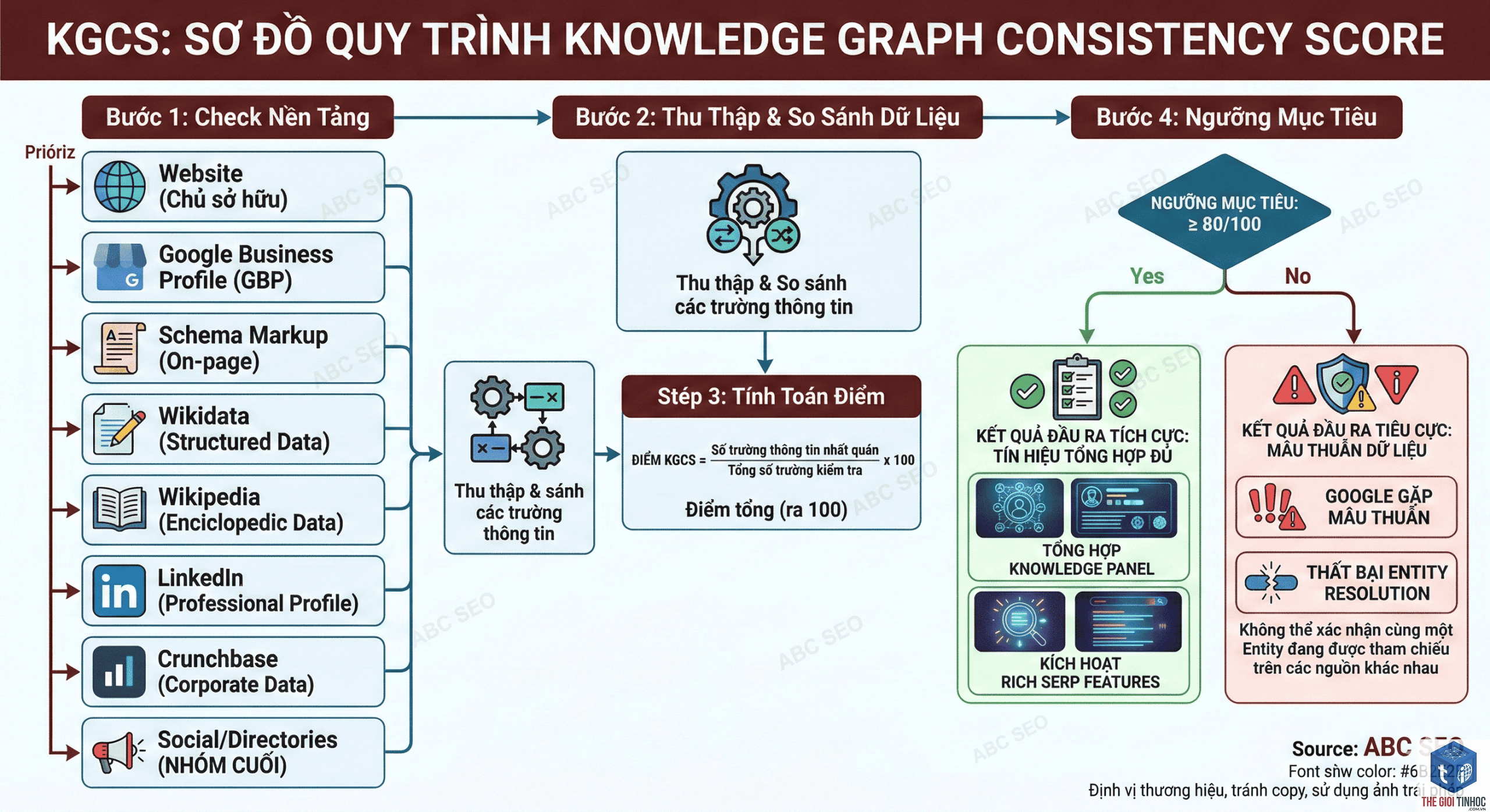 entity graph là gì - Hình 5