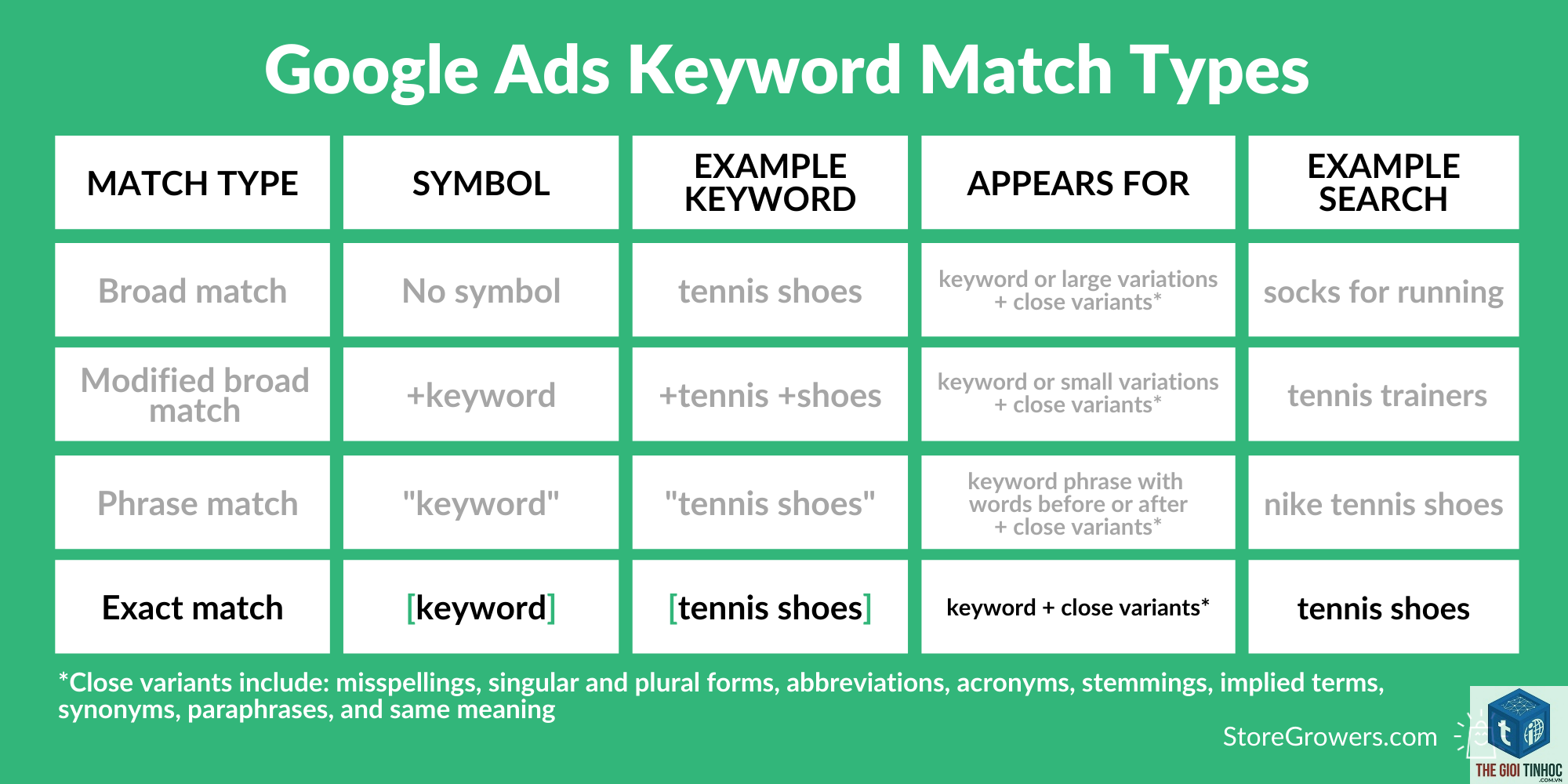 exact match keyword là gì - Hình 2