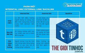 external link là gì