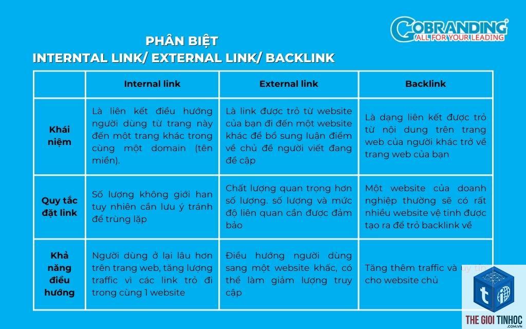external link là gì
