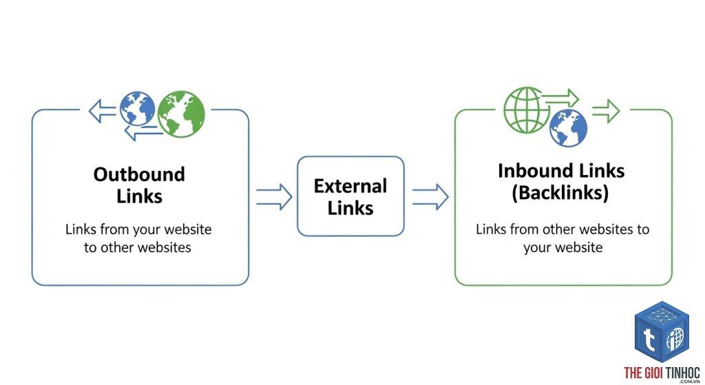 external links report là gì