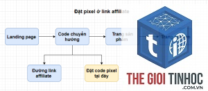 facebook pixel affiliate