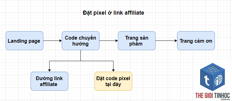 facebook pixel affiliate