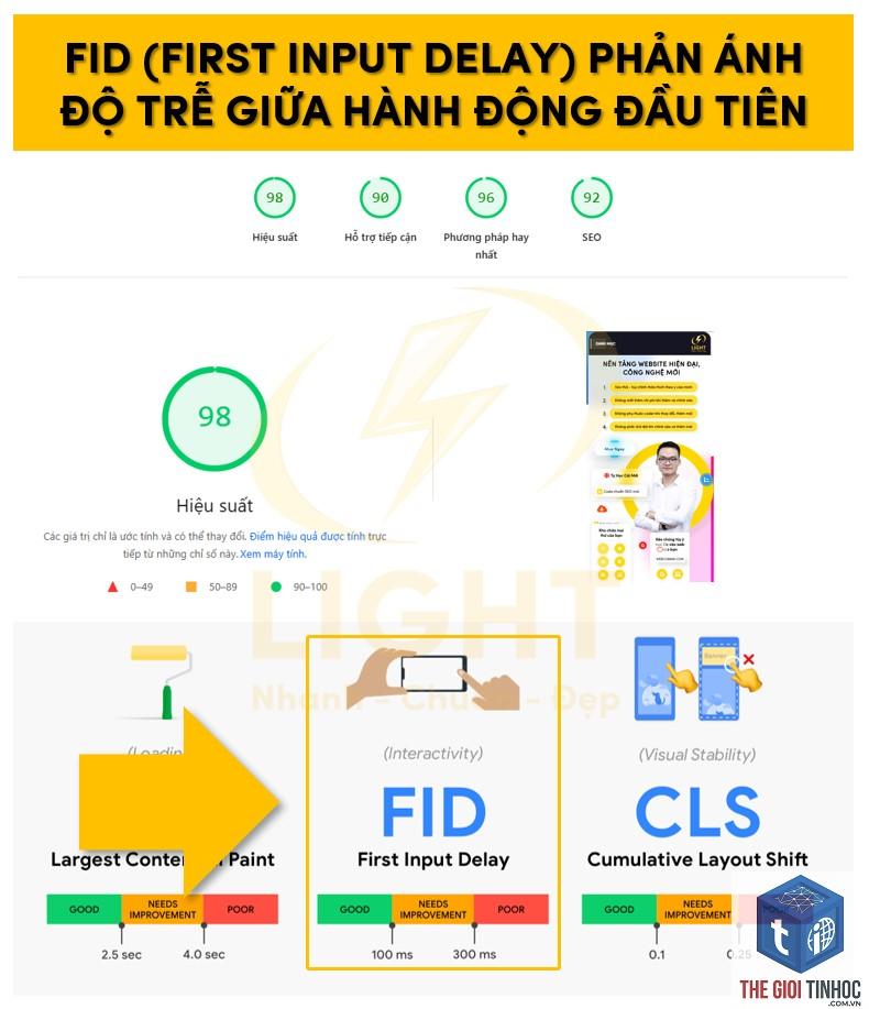 fid là gì - Hình 2