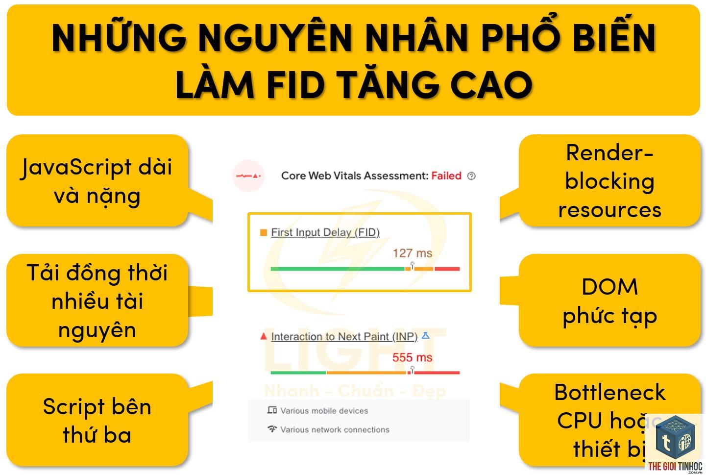 fid là gì - Hình 4