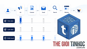 first click attribution là gì