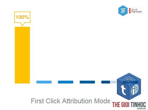 first click attribution là gì - Hình 4