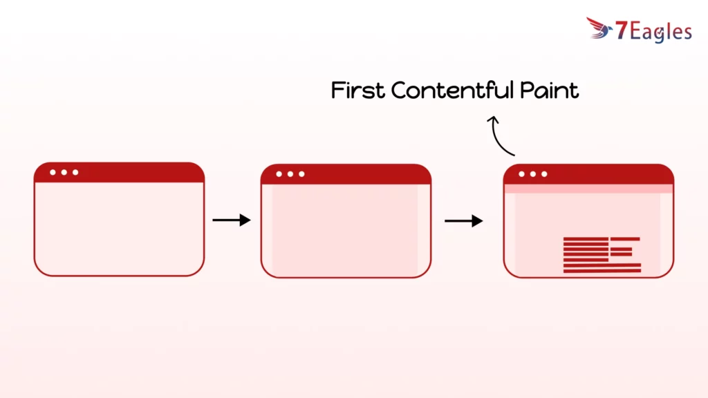 first contentful paint wordpress - Hình 4