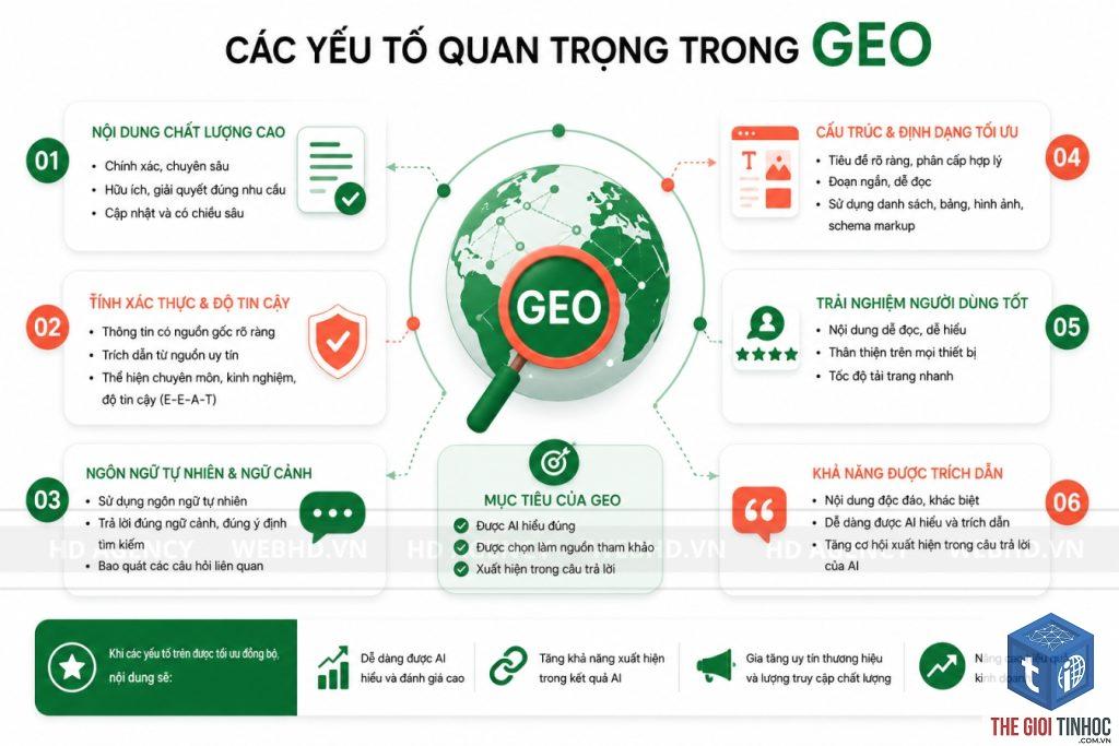 geo modifier là gì