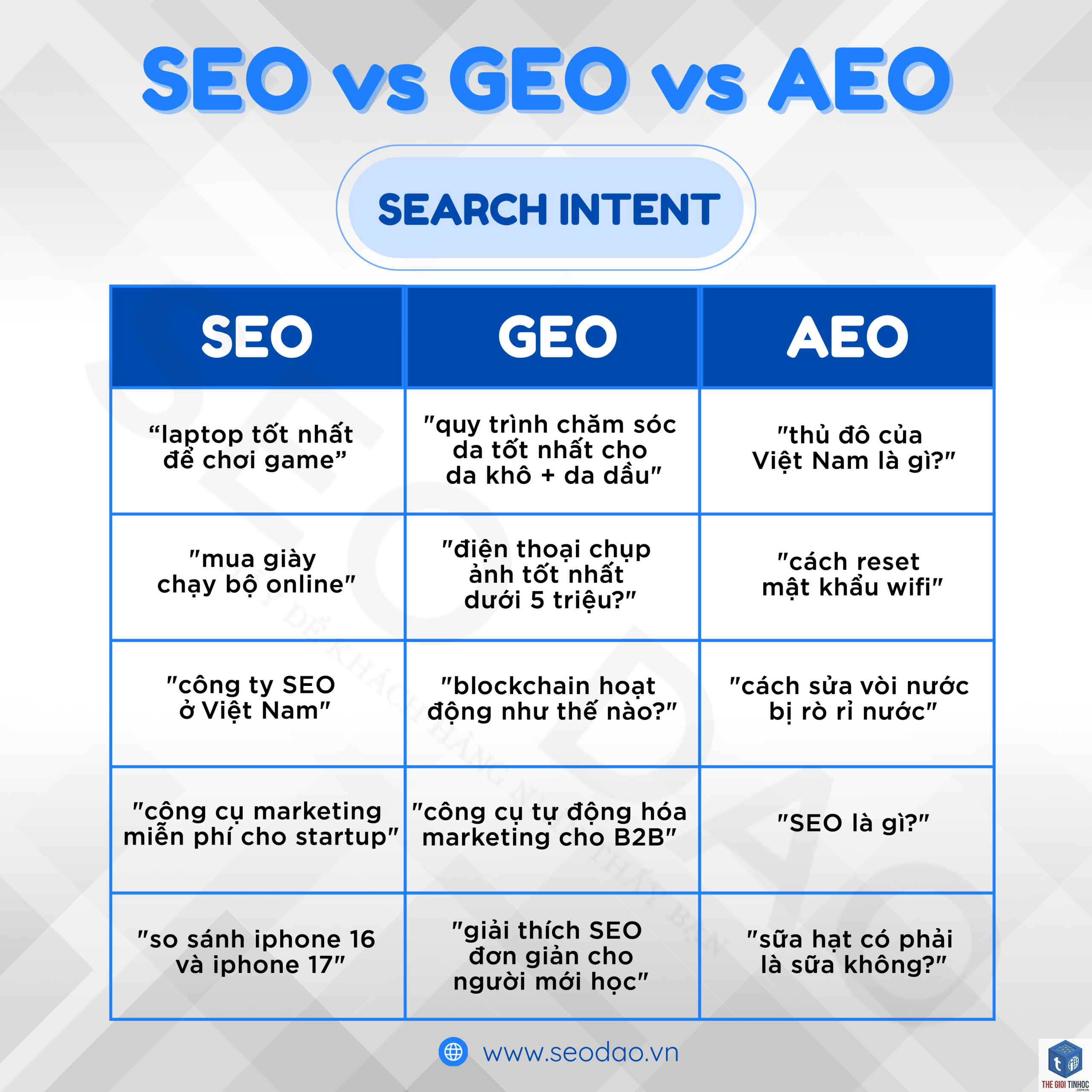 geo seo là gì - Hình 2
