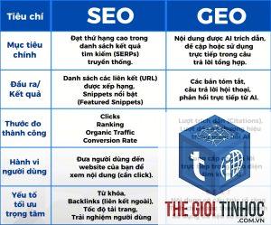 geo seo là gì