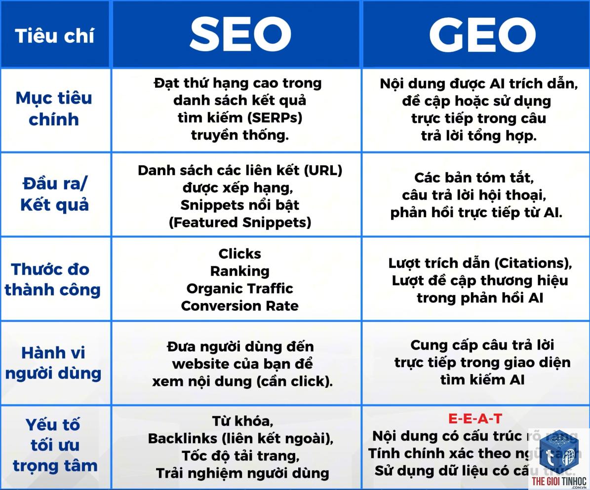 geo seo là gì - Hình 1