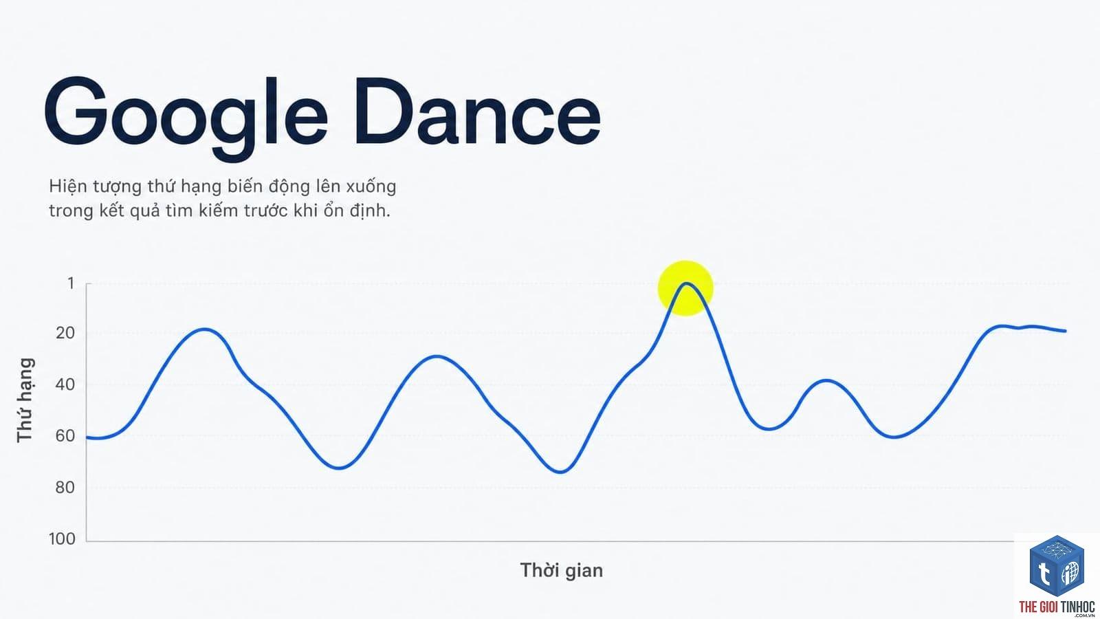 google dance là gì - Hình 4