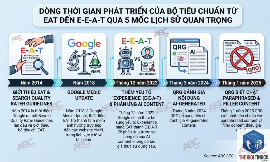 google search quality evaluator là gì