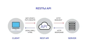 gsc api là gì