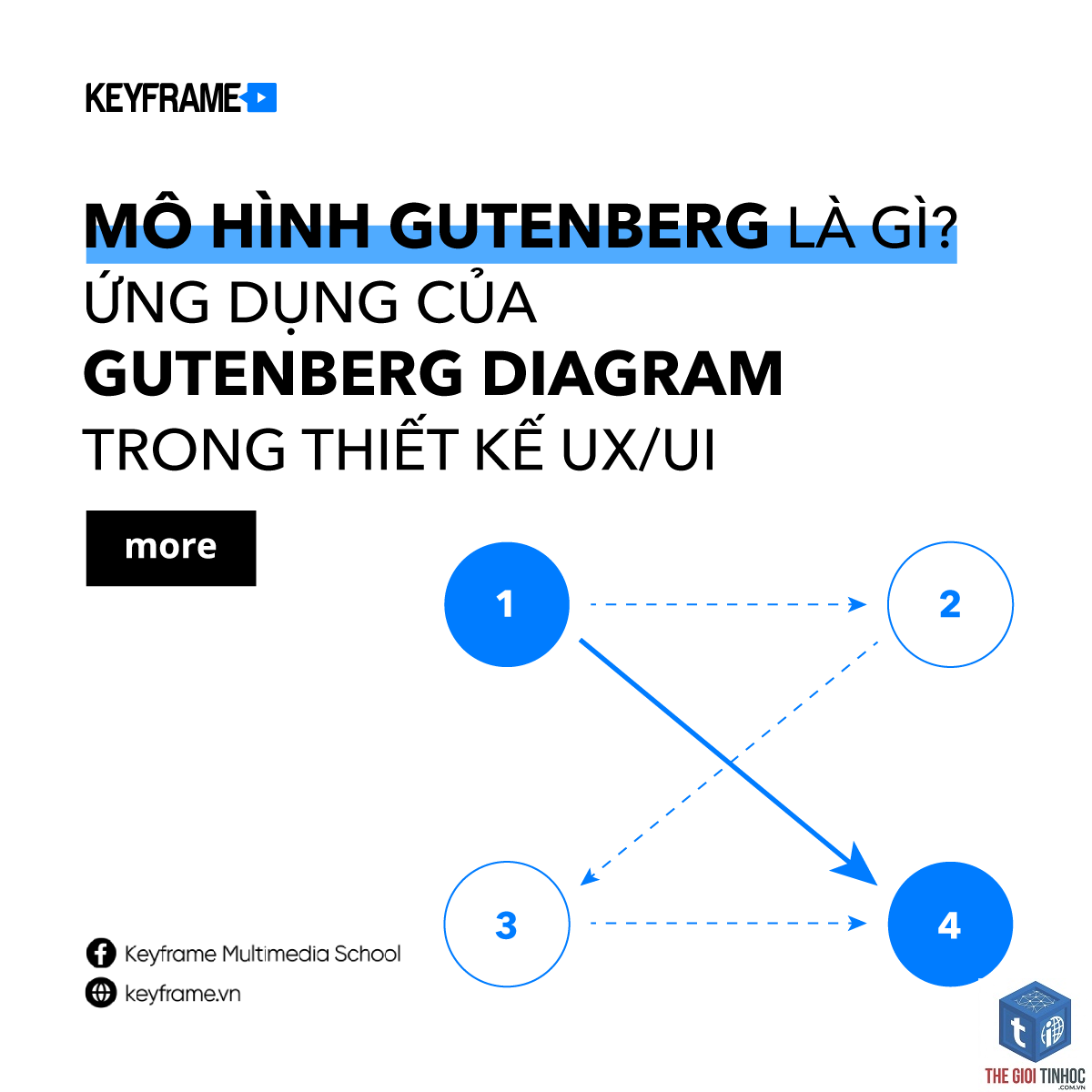 gutenberg là gì - Hình 3