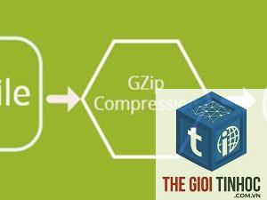gzip là gì