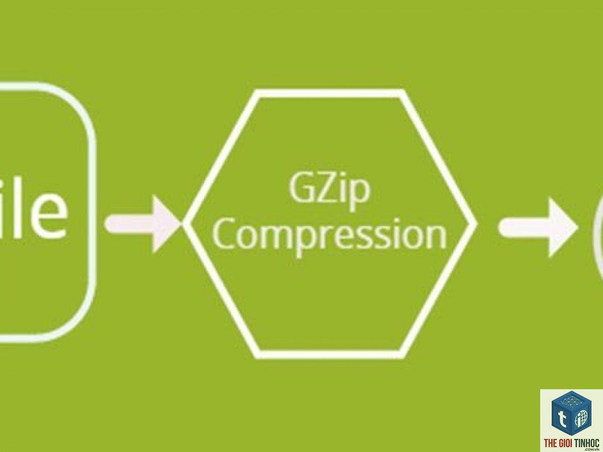 gzip là gì - Hình 1