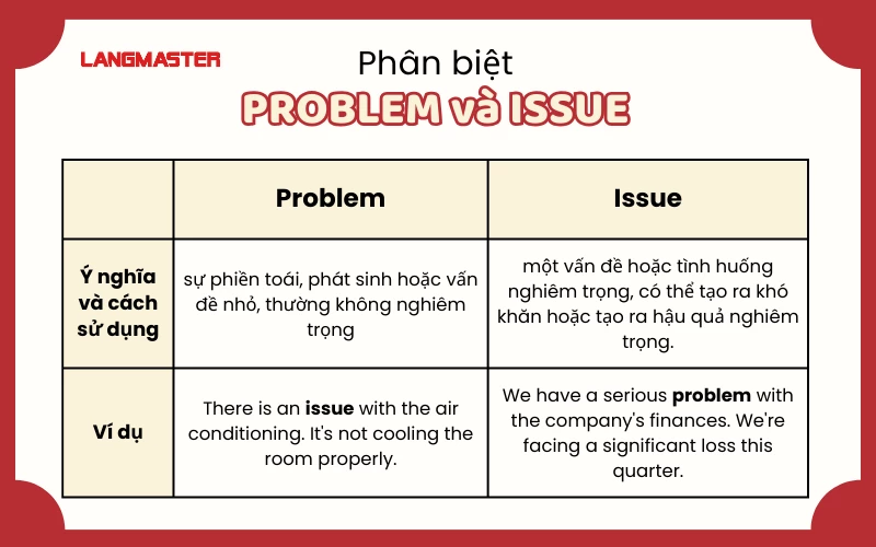 h2 issues là gì - Hình 4