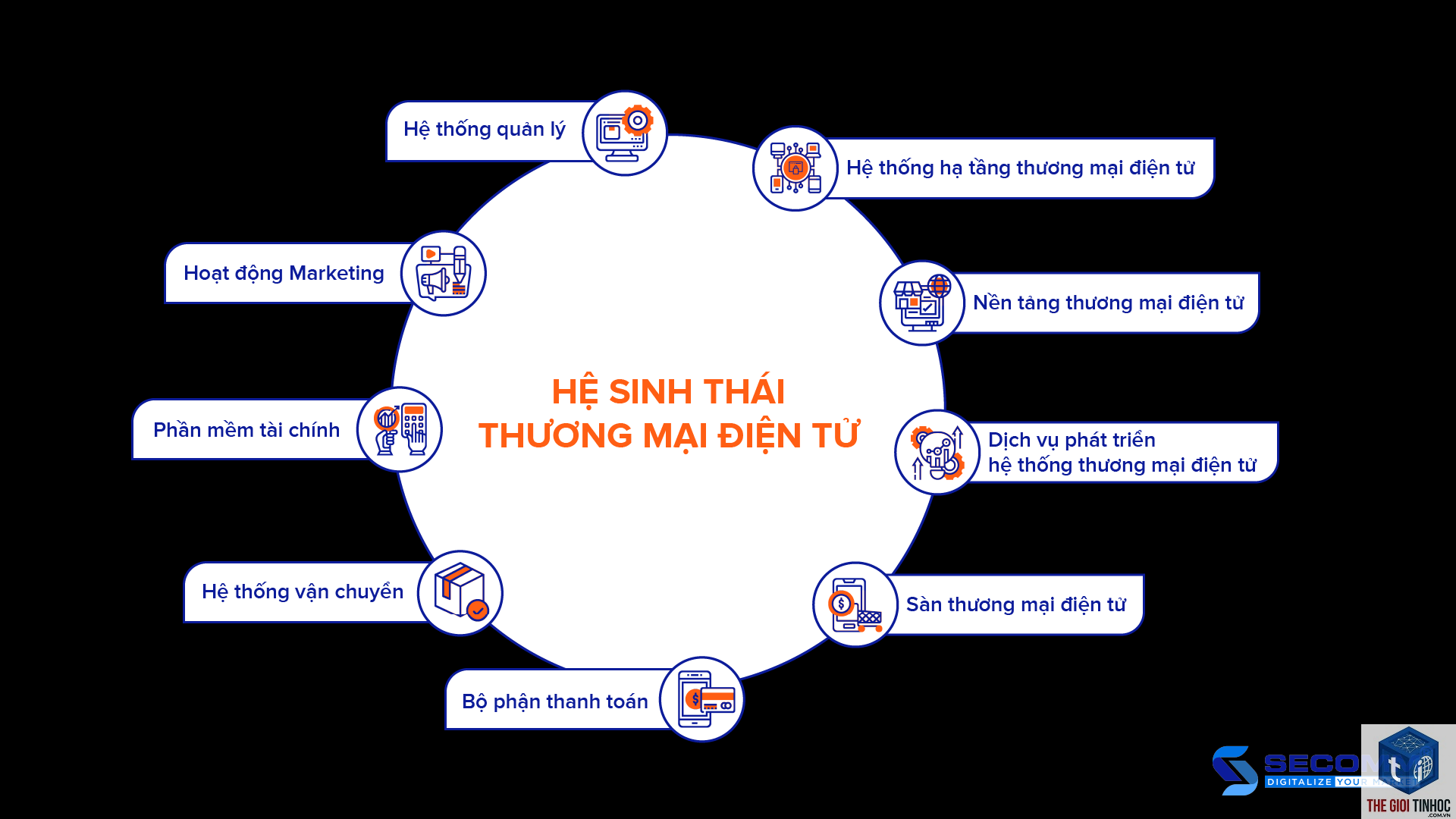 hệ sinh thái woocommerce - Hình 2