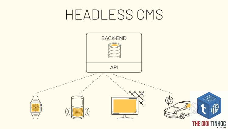 headless cms là gì - Hình 2