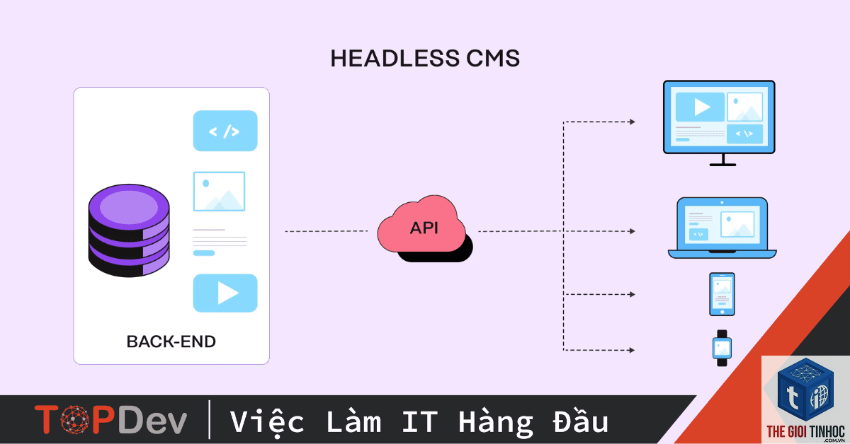 headless cms là gì - Hình 3