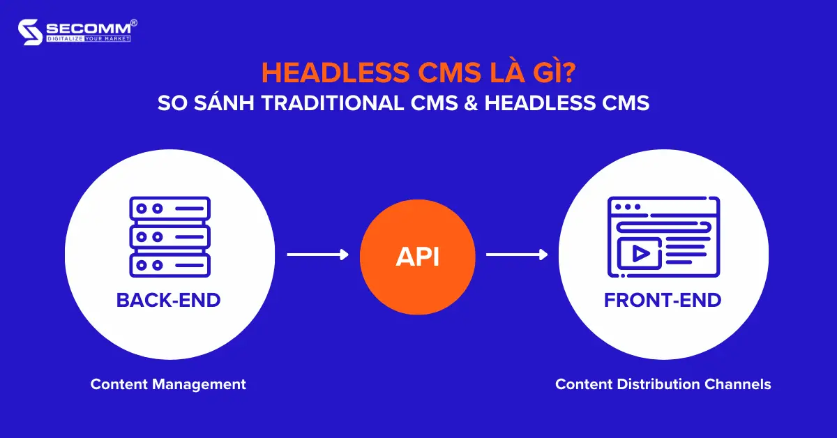 headless cms là gì - Hình 5