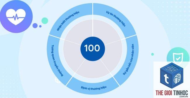 health score là gì - Hình 3