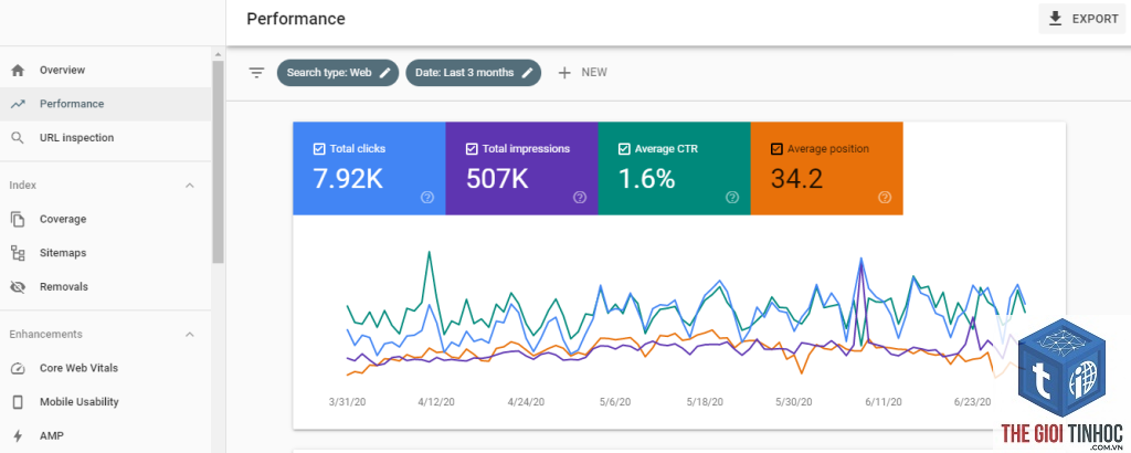 hiệu suất trong search console là gì