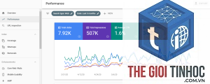 hiệu suất trong search console là gì