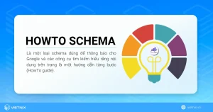 howto schema là gì