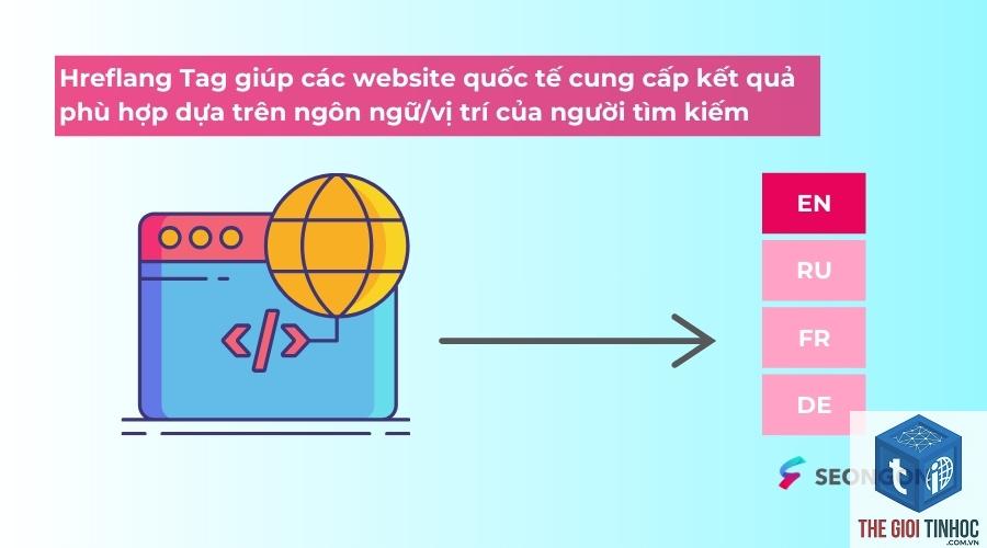 hreflang là gì - Hình 2