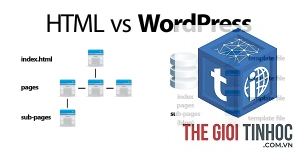 html optimization wordpress