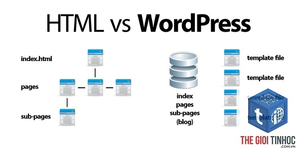 html optimization wordpress